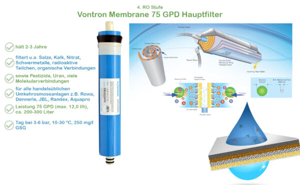 Membrane Umkehrosmose Hauptfilter Vontron 75 GPD Übersicht